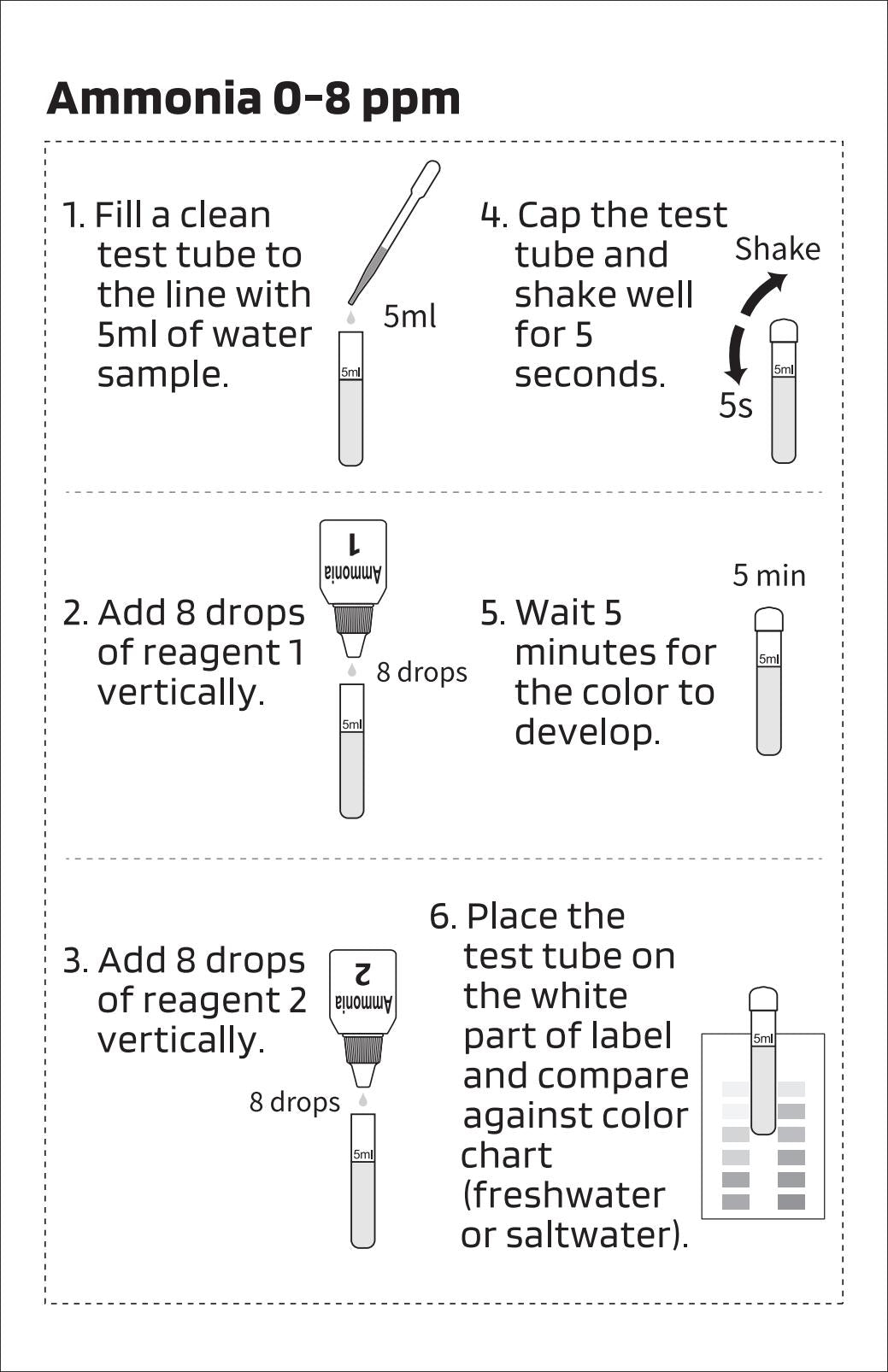 AquaLabs Ammonia Test Kit