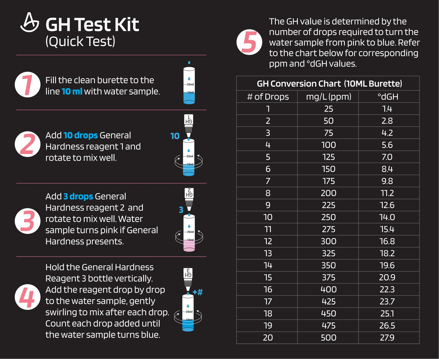 AquaLabs General Hardness (GH) Test Kit