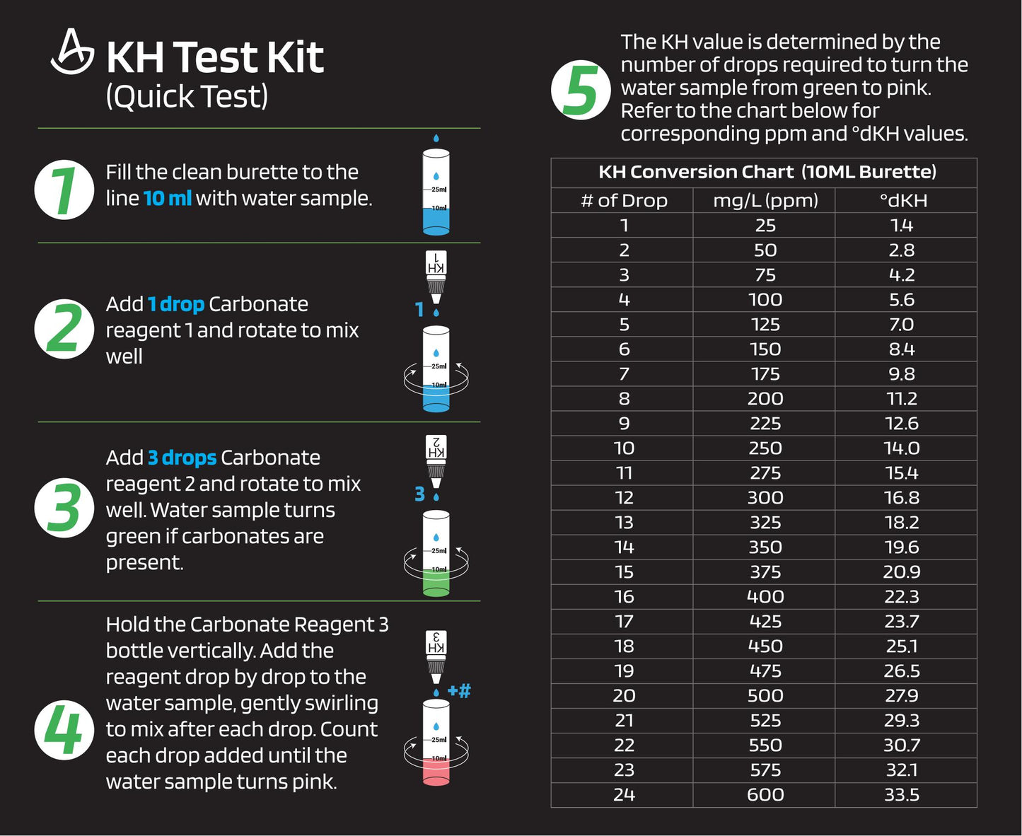 AquaLabs Carbonate Hardness (KH) Test Kit