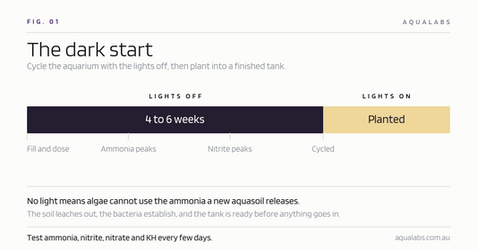 How to Dark Start/Cycle an Aquarium