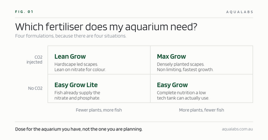 Which fertiliser does my aquarium need?