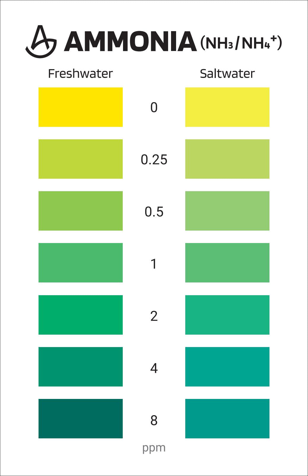AquaLabs Ammonia Test Kit