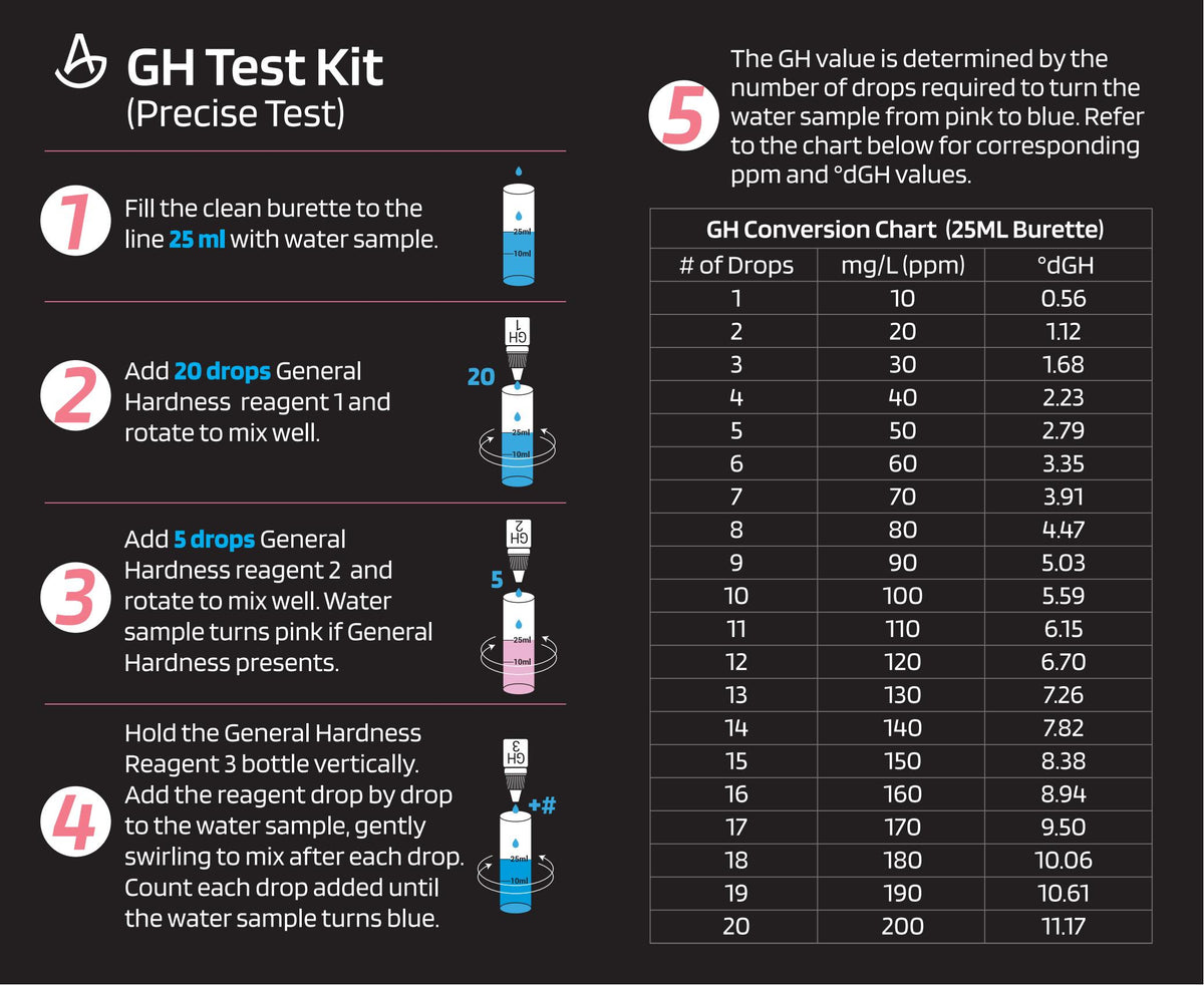 AquaLabs GH (General Hardness) Test Kit - Aquarium Test Kit – AQUALABS