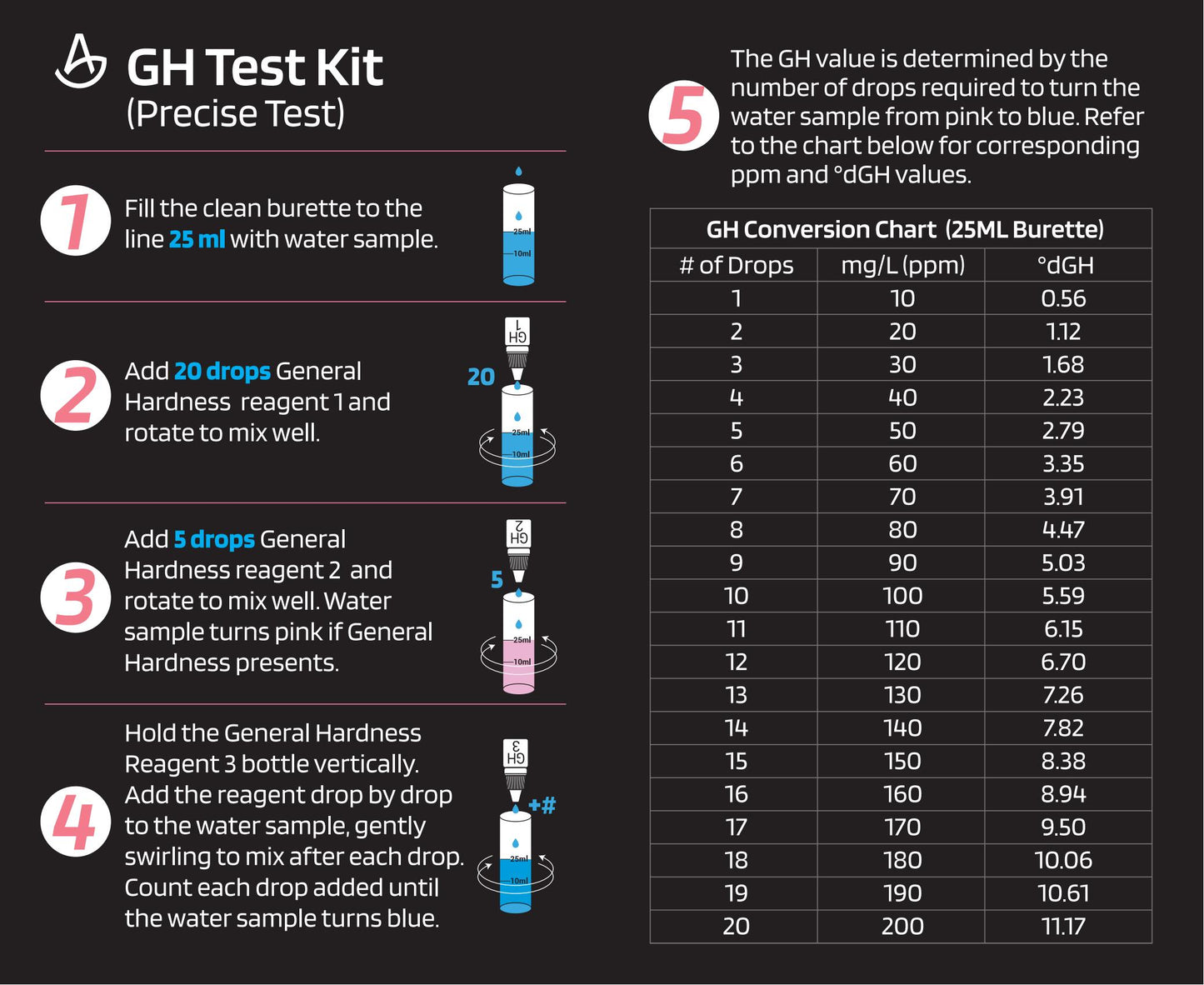 AquaLabs General Hardness (GH) Test Kit