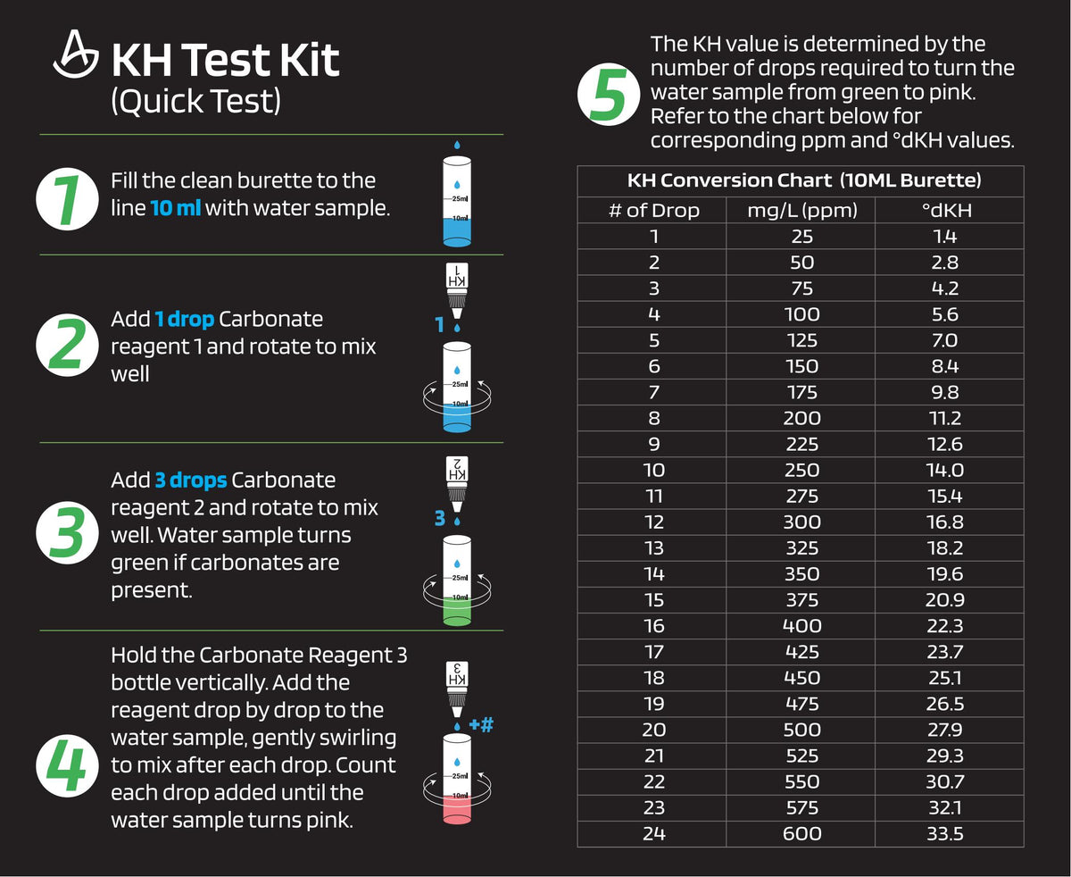 AquaLabs KH (Carbonate Hardness) Test Kit - Aquarium Test Kit – AQUALABS