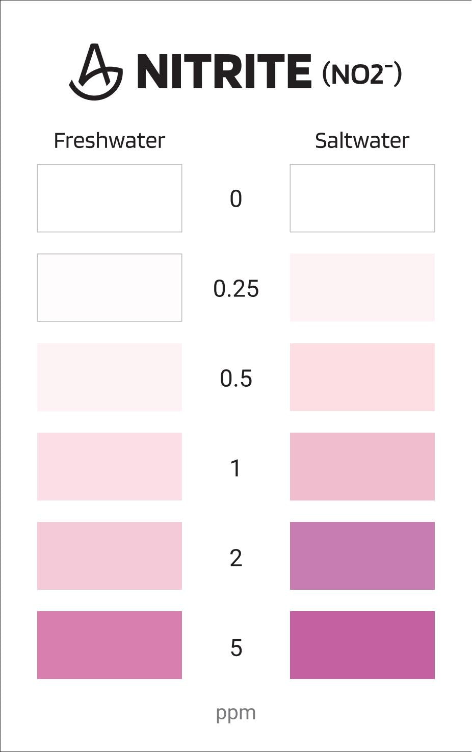 AquaLabs Nitrite Test Kit