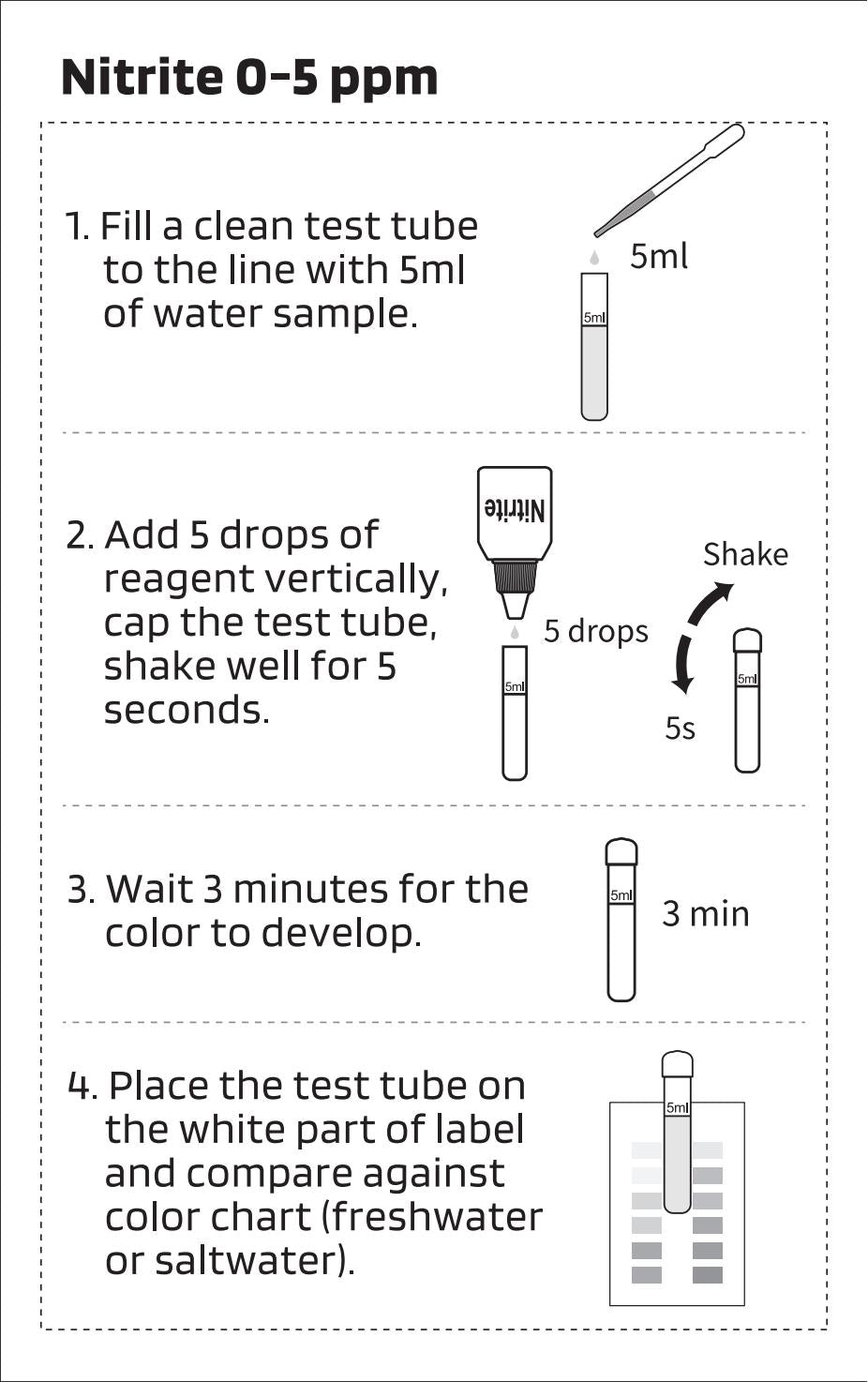 AquaLabs Nitrite Test Kit