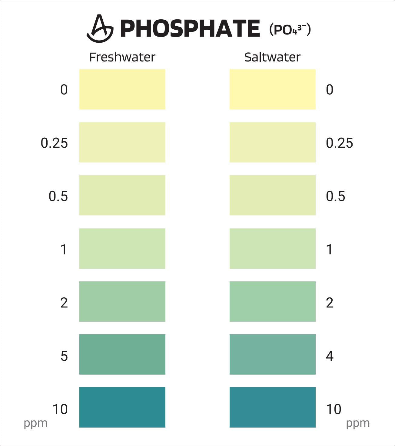 AquaLabs Phosphate Test Kit