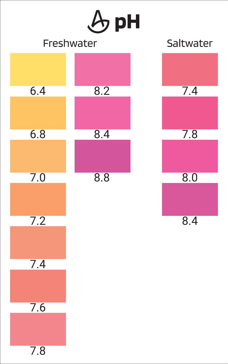 AquaLabs pH Test Kit